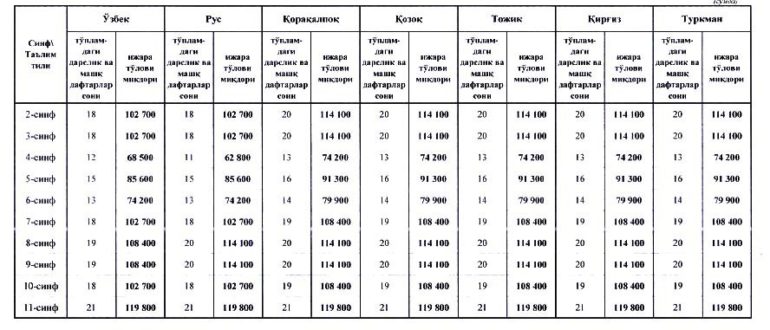 darsliklar ijara narxlari